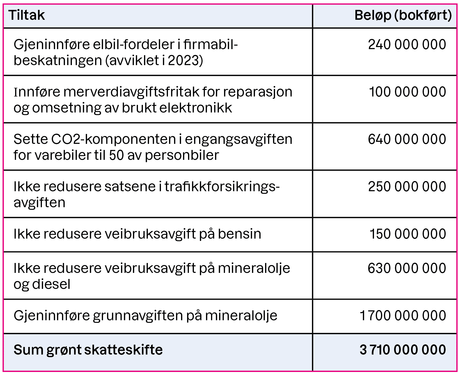 IKT-Norges Alternative Statsbudsjett 2024 | IKT Norge