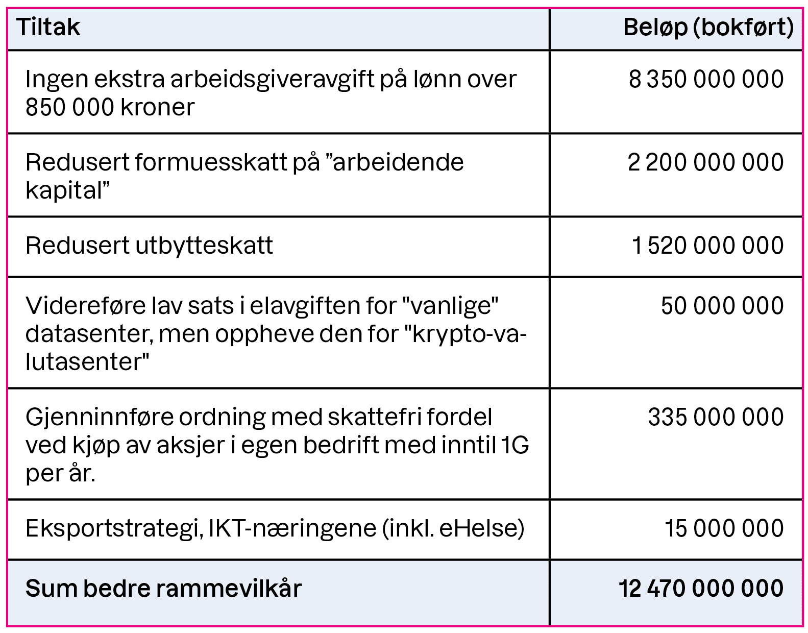 IKT-Norges Alternative Statsbudsjett 2024 | IKT Norge