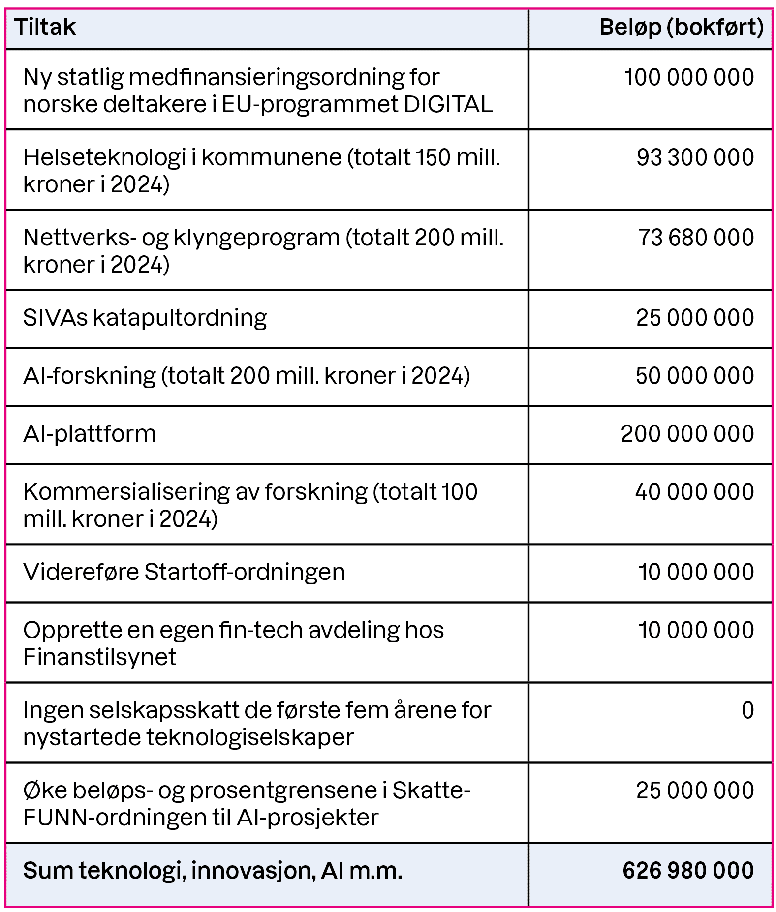 IKT-Norges Alternative Statsbudsjett 2024 | IKT Norge